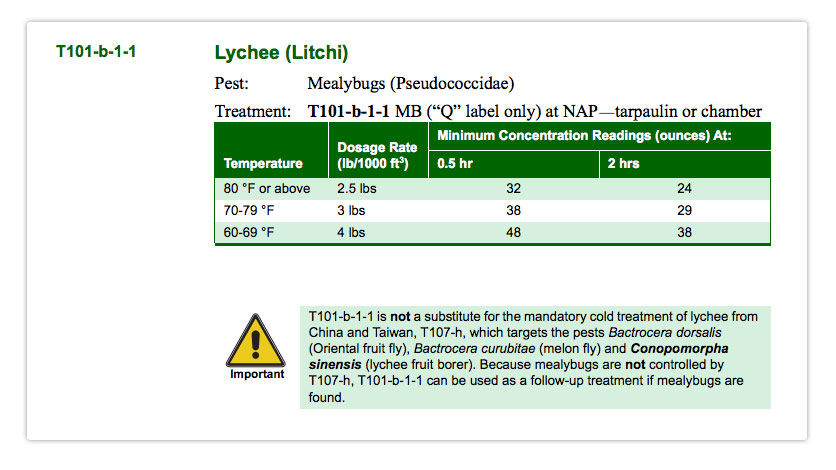 Example Treatment Schedule for Chemical Treatments