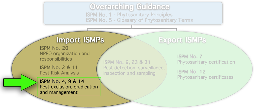 PEST EXCLUSION, ERADICATION, AND MANAGEMENT