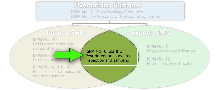 PEST DETECTION: SURVEILLANCE, INSPECTION, AND SAMPLING